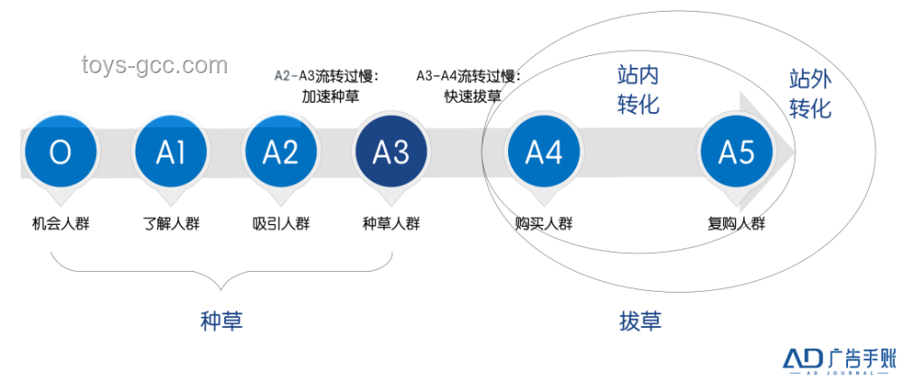 第二届「种草大赏」赛道升级，引领营销新风向